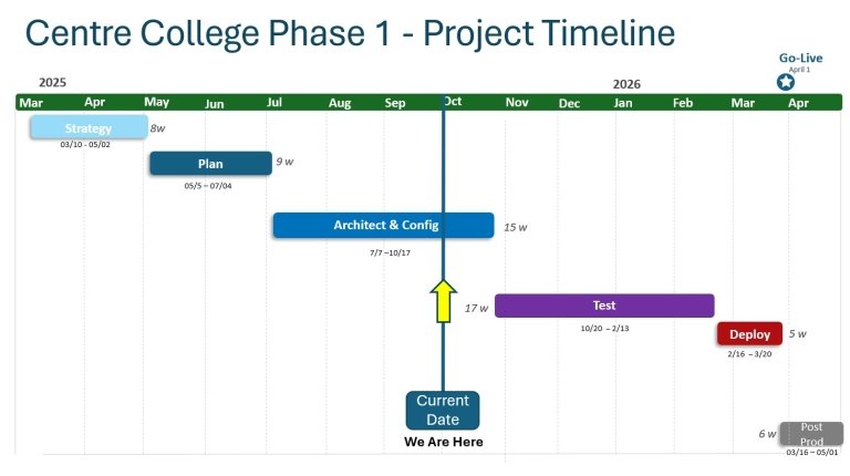 Workday transition timeline graphic